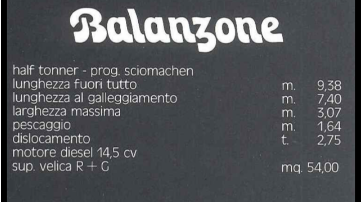Balanzone